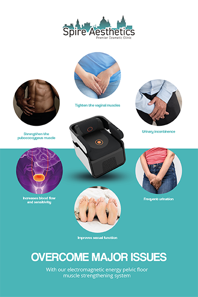 Image showing the benefits of Pelvic Floor Chair Therapy Willenhall