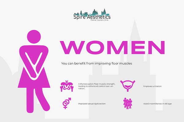 Image of Ems urge incontinence treatment Willenhall benefits