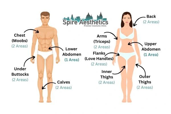 Cryolipolysis Prices Willenhall