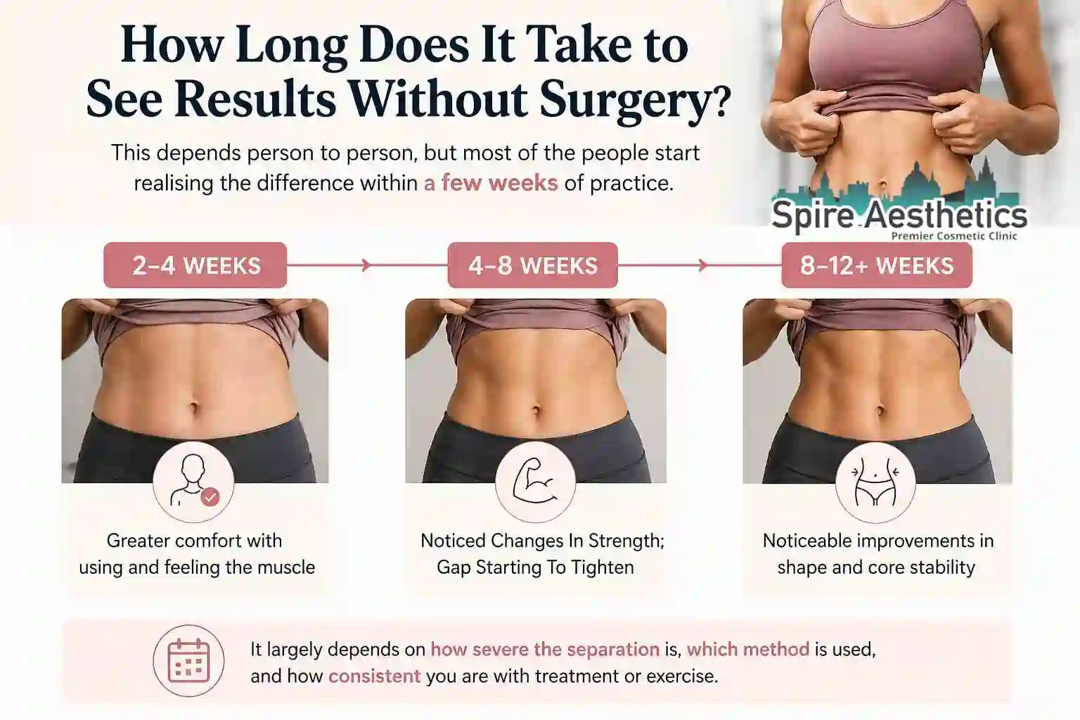 How Long Does It Take to See Results Without Surgery Willenhall?